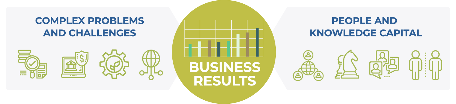 clareo virtual offerings business results